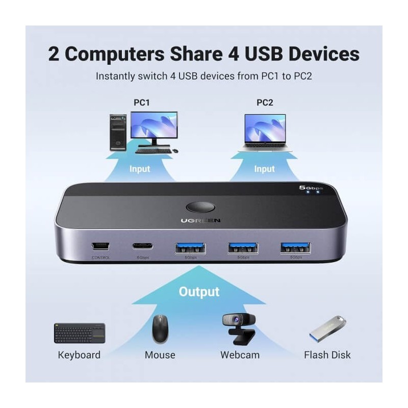 UGREEN 2 IN 4 OUT USB 3.0 SWITCH BOX , 2 PCS SHARE 4 DEVICES (3 X USB-A 3.0 + 1 USB-C)  CM662 - 15705