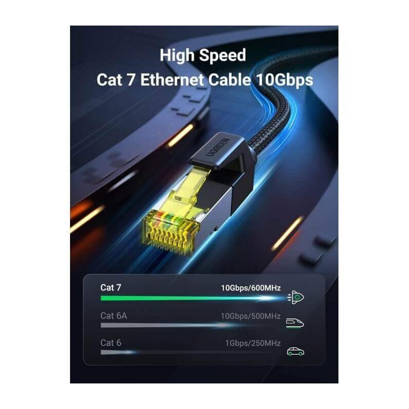 UGREEN PATCH CORD CAT7 F/FTP ROUND ETHERNET CABLE 10M PURE COPPER WITH COTTON BRAID  NW150 30791